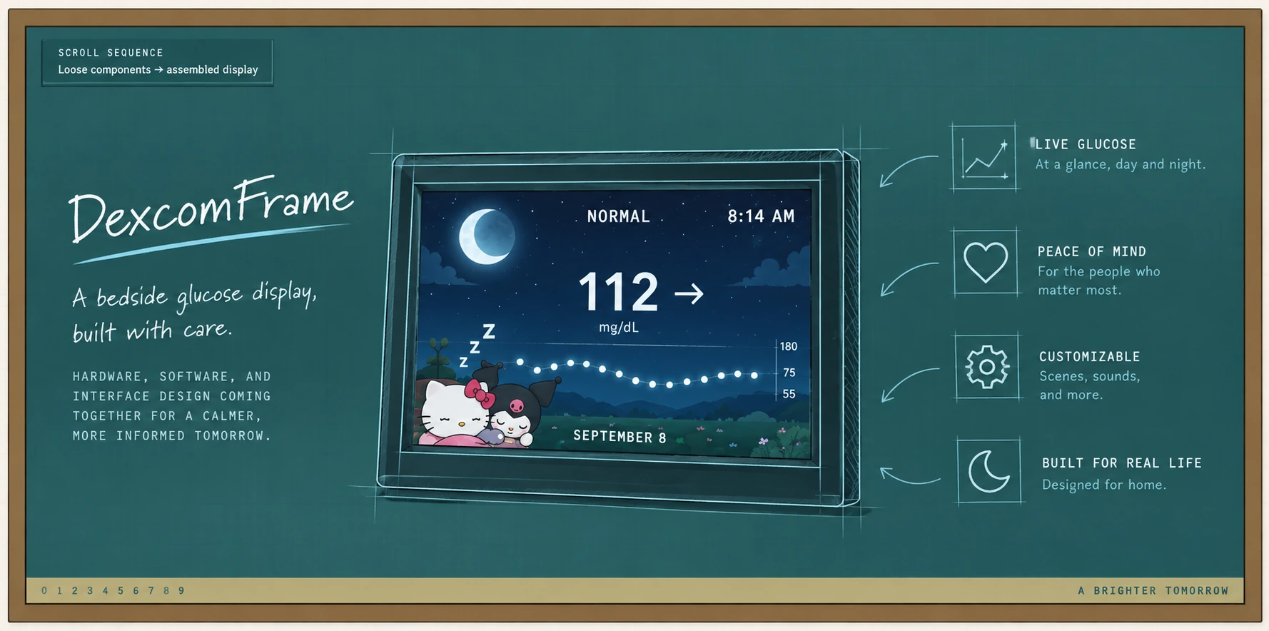 Blueprint-style DexcomFrame concept board showing the bedside display and its core design goals.